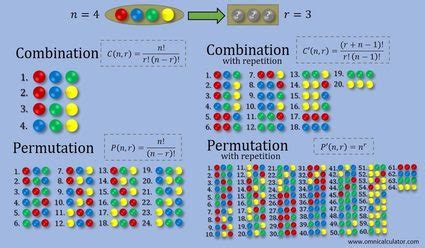 3 digit combination calculator|Combination Calculator.